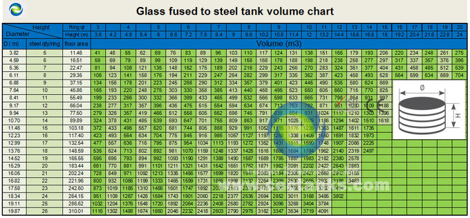 Serbatoi di accumulo di acqua rivestiti di vetro resistenti alla corrosione con standard internazionale AWWA D103 0
