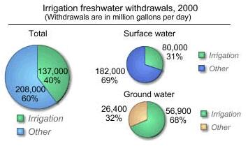 Serbatoi di stoccaggio dell'acqua per l'agricoltura GLS / GFS Più di 20000 metri cubi 0