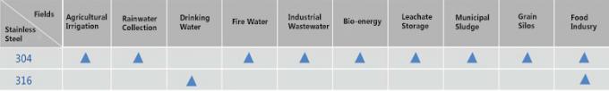 Serbatoi di stoccaggio delle acque reflue industriali a bullone in acciaio inossidabile con tetto a membrana 0