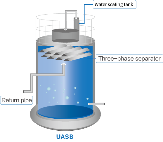 Progetto di impianto di biogas in acciaio fuso in vetro per il progetto di lixiviazione delle discariche 0
