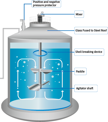 Progetto di impianto di biogas da 20 m3 ad alta durata Processo anaerobico pacchetto per clienti globali 0