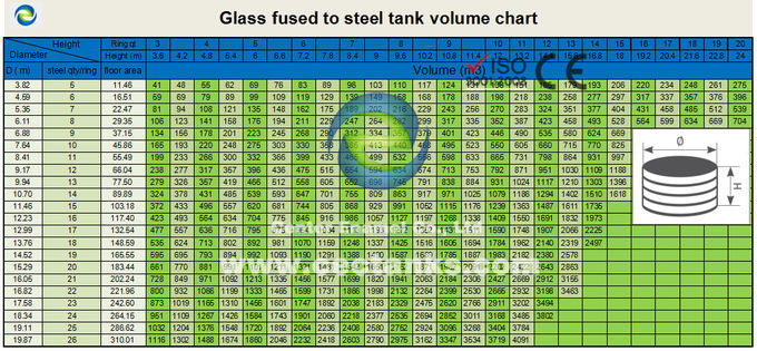 Serbatoi in acciaio fuso in vetro verde scuro per digestori di biogas, CSTR, AF con portabiogas e sistema di deposito a doppia membrana 0